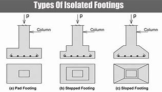 Image result for Isolated Footing