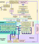 Image result for X86 Schematic