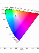 Image result for One Plus 8 Pro Color Filter