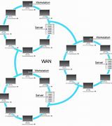 Image result for Wide Area Network Wan