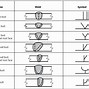 Image result for RIT Supllemtary Symbols