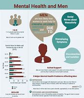 Image result for Men's Mental Health Awareness