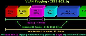 Image result for Byte Scale