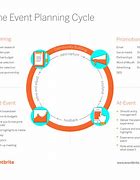 Image result for Event Planning