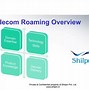 Image result for Roaming Call Flow