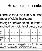 Image result for Mega Byte and Hexadecimal