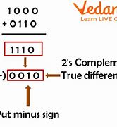 Image result for 2's Complement Subtraction