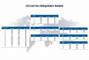 Image result for European LTE Bands
