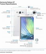 Image result for Samsung A7 Light