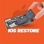 Image result for Forgot iPhone Passcode without Restore