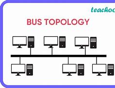 Image result for Bus Topology