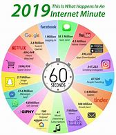 Image result for What Happened in 2019 Technology