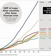 Image result for Japan GDP Graph