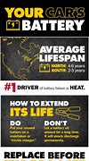 Image result for Typical Car Battery Life