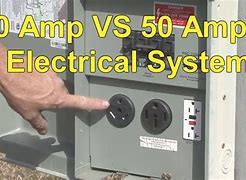 Image result for Electrical Hook Up for a Cabin Well