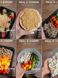 Image result for Macro Meal Prep