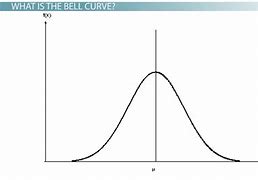 Image result for Inverted Bell Curve