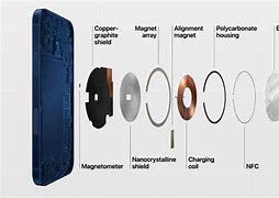 Image result for NFC Chip Smartphone