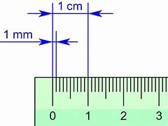 Image result for 7Mm On Ruler