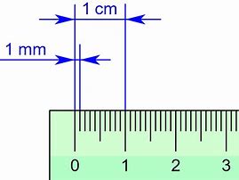 Image result for What Does 5 mm Look Like