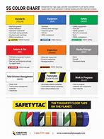 Image result for 5S Color Scheme ISO Standard Guide