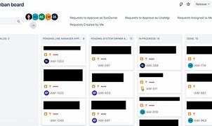 Image result for Review Request Board