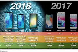 Image result for iPhone Latest Model 2018 Cost