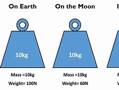 Image result for Difference Between Mass and Weight KS3 Science