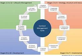 Image result for Contract Road Map