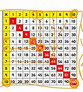Image result for Is 256 a Square Number but Whte