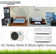 Image result for Harga AC