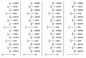 Image result for Inch Conversion Table