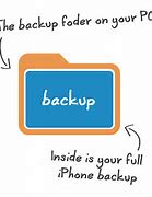 Image result for How to Backup iPhone On Windows