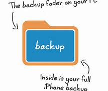 Image result for How to Backup iPhone On Windows 10