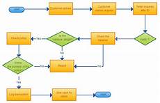 8 Flowchart Templates Excel Templates