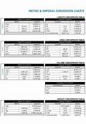 Image result for All Metric Conversion Table