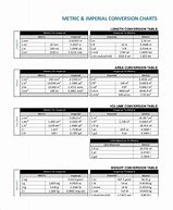 Image result for Weight Measurement Conversion Chart