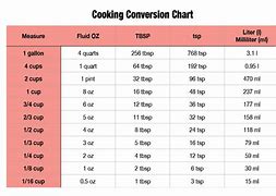 Image result for Gram Cooking Conversion Chart