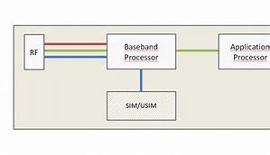 Image result for iPhone 6 Sim Chip