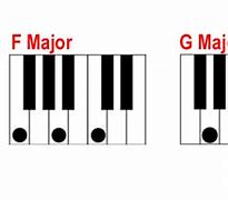 Image result for G Note On a Piano