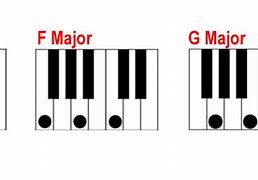 Image result for Piano Chord Notes