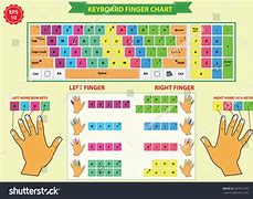 Image result for QWERTY Keyboard with Hand