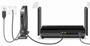 Image result for Router Wire