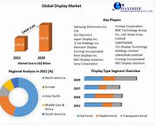 Image result for Monitor Screen Market