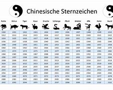Image result for Widder in Chinesische Sternzeichen