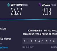 Image result for What Is Good Internet Speed Mbps