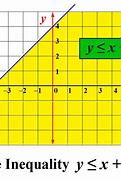 Image result for Shaded Region Inequality