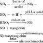 Image result for Inorganic Nitrate