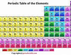 Image result for Element 24 Periodic Table