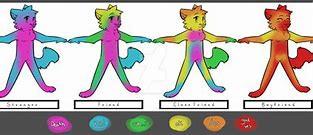 Image result for Touch Chart Base